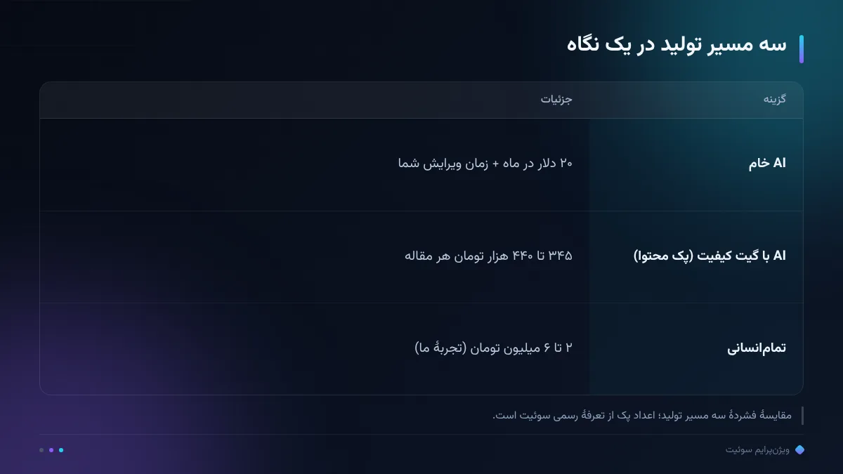 سه مسیر تولید در یک نگاه