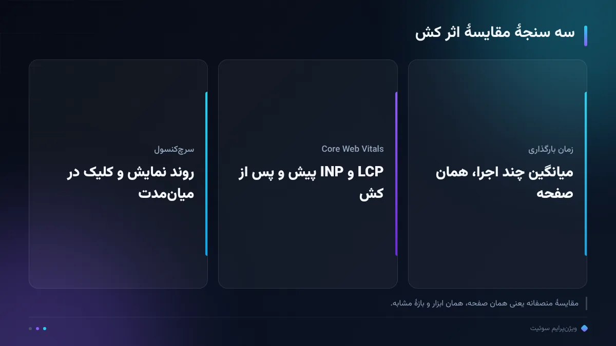 سه سنجهٔ مقایسهٔ اثر کش