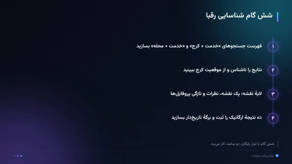 شش گام شناسایی رقبا