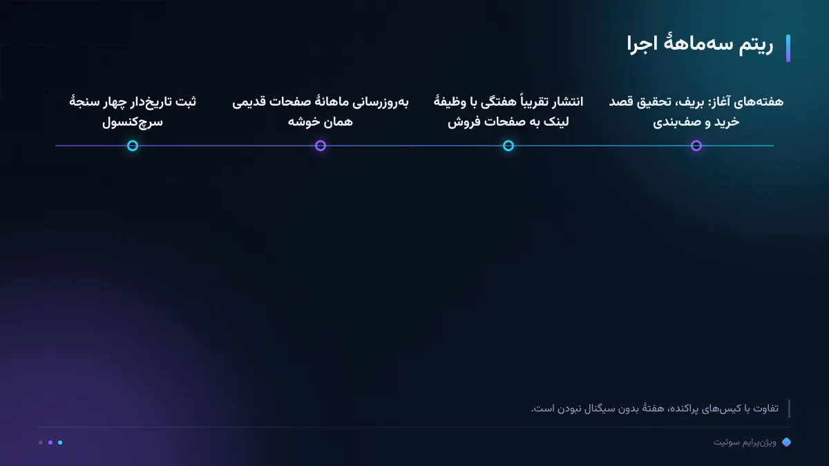ریتم سه‌ماههٔ اجرا