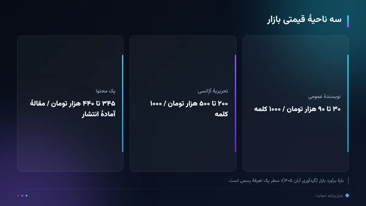 سه ناحیهٔ قیمتی بازار
