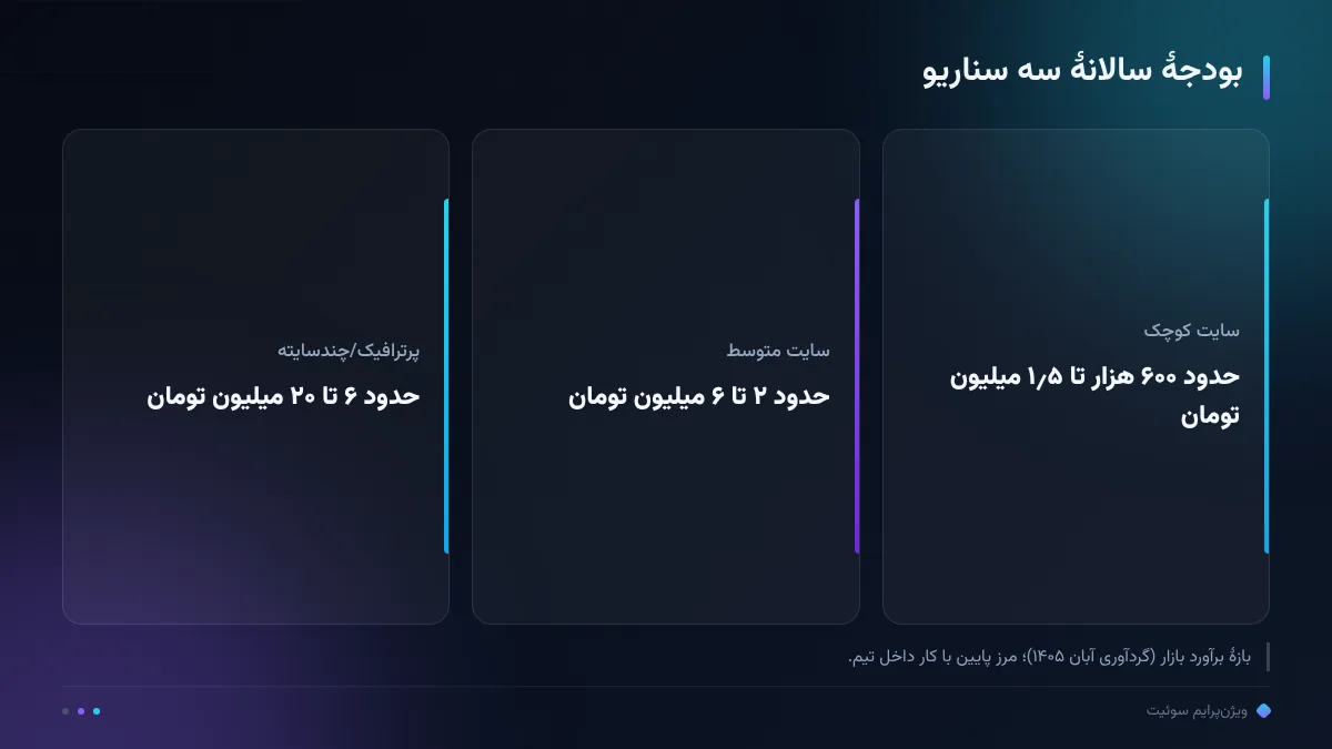 بودجهٔ سالانهٔ سه سناریو