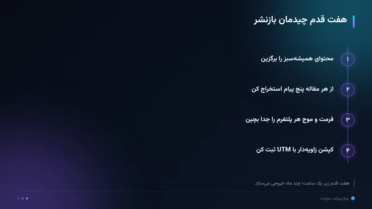 هفت قدم چیدمان بازنشر
