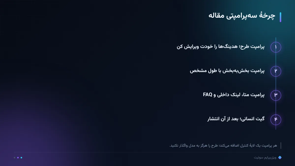 چرخهٔ سه‌پرامپتی مقاله