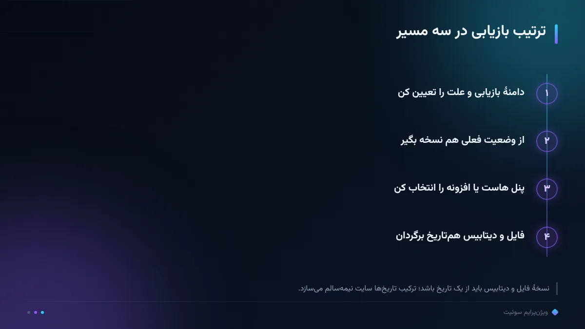 ترتیب بازیابی در سه مسیر