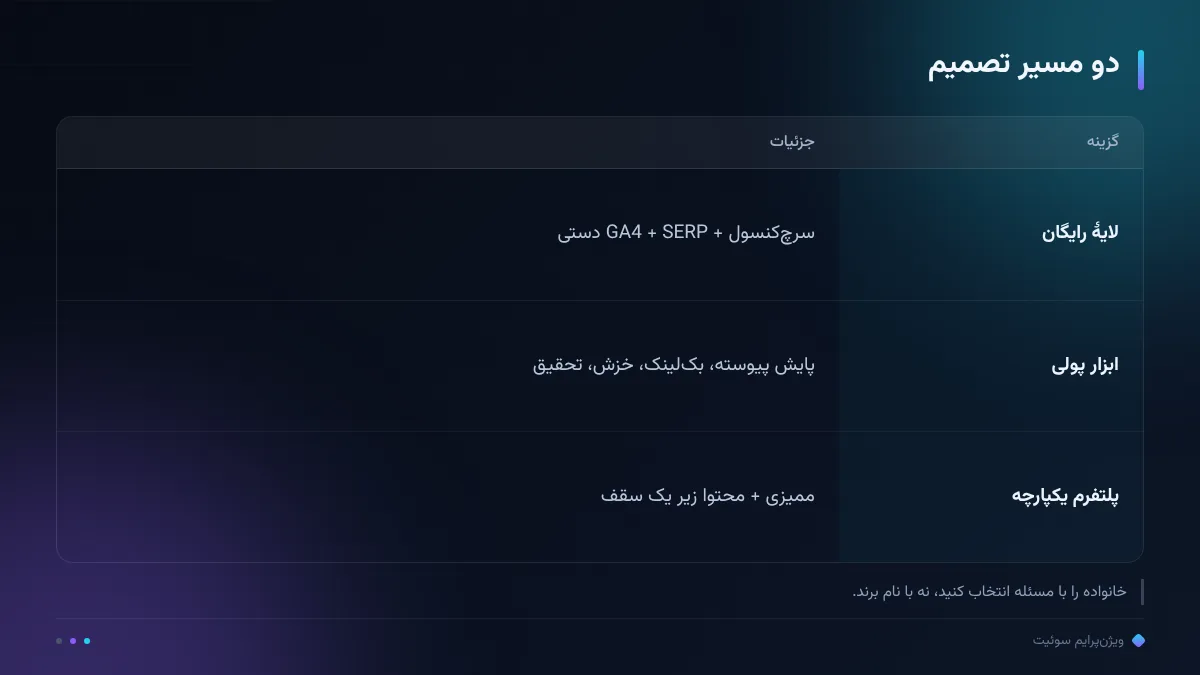 دو مسیر تصمیم