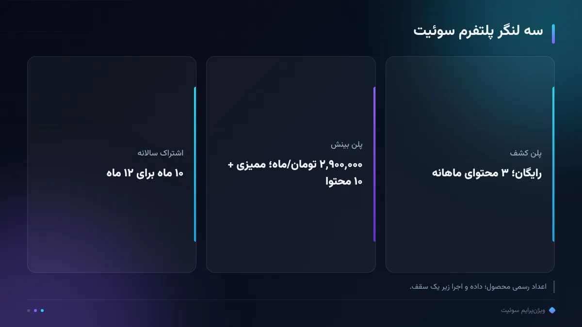 سه لنگر پلتفرم سوئیت