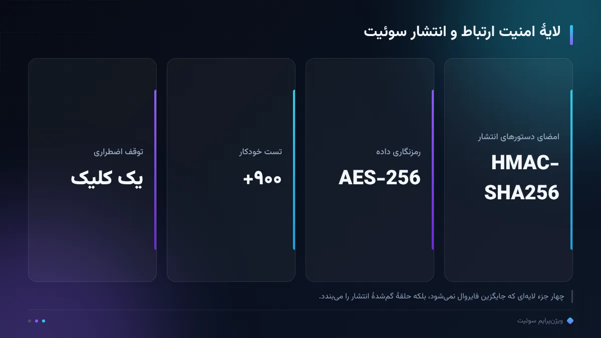 لایهٔ امنیت ارتباط و انتشار سوئیت