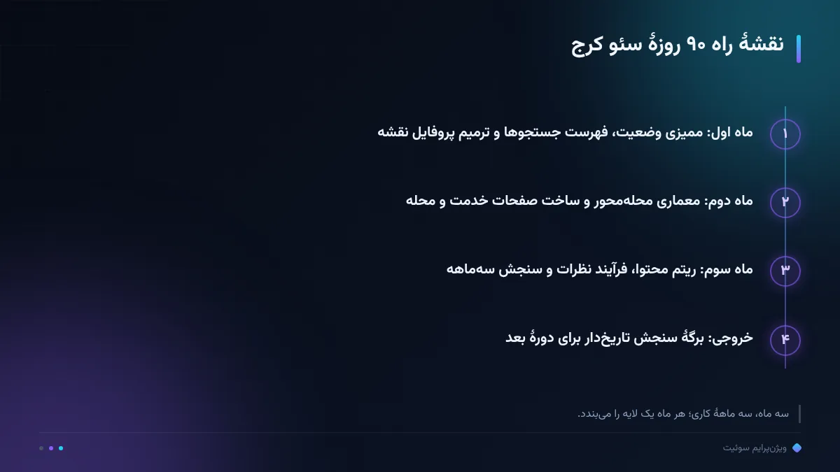 نقشهٔ راه ۹۰ روزهٔ سئو کرج