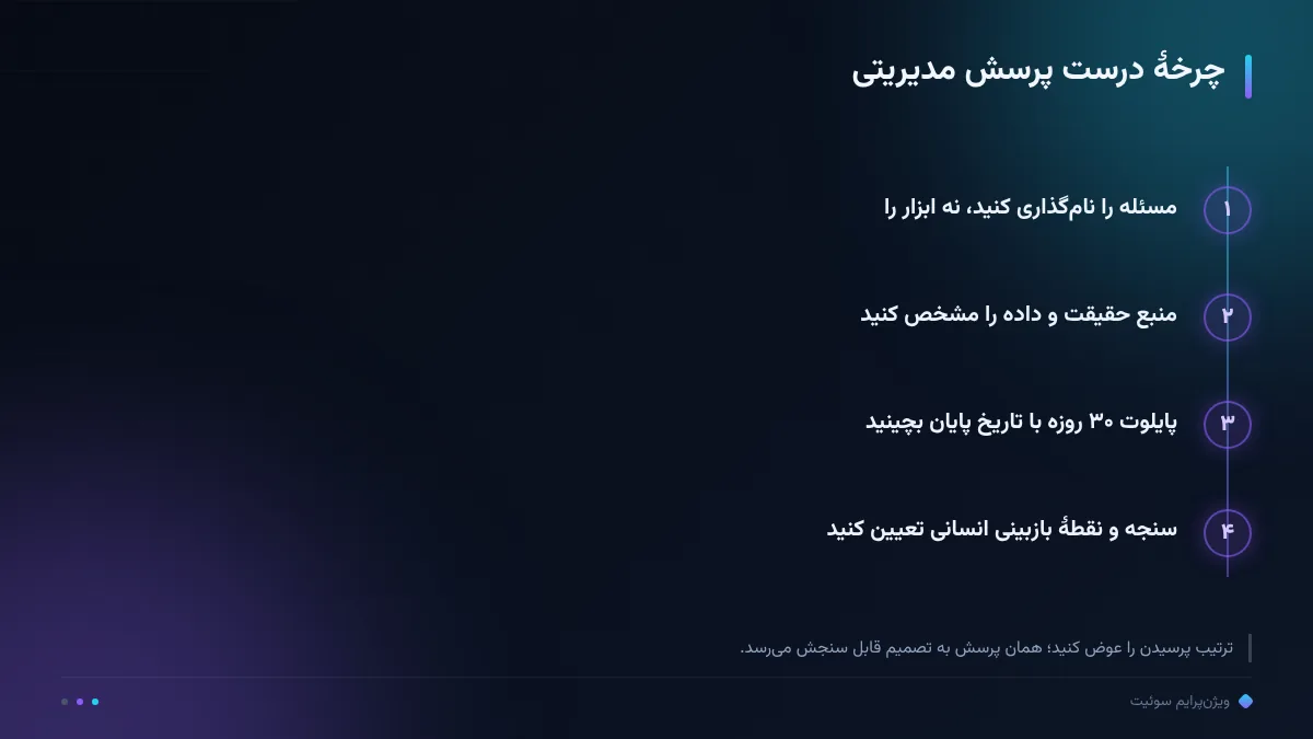 چرخهٔ درست پرسش مدیریتی