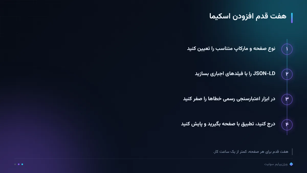 هفت قدم افزودن اسکیما