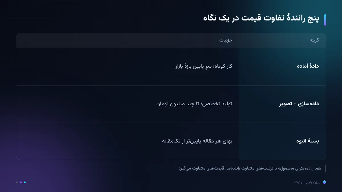 پنج رانندهٔ تفاوت قیمت در یک نگاه