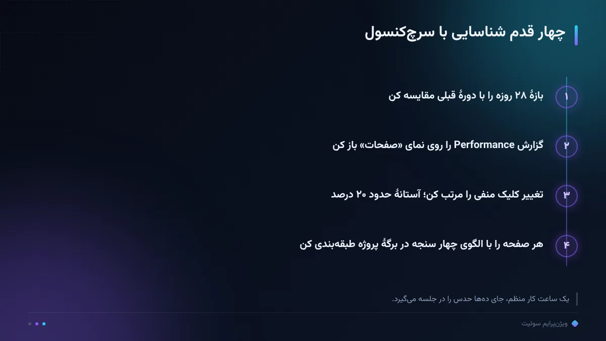چهار قدم شناسایی با سرچ‌کنسول