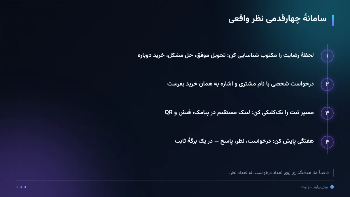 سامانهٔ چهارقدمی نظر واقعی