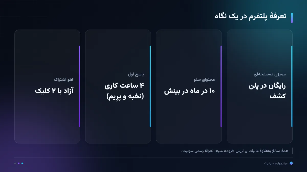 تعرفهٔ پلتفرم در یک نگاه