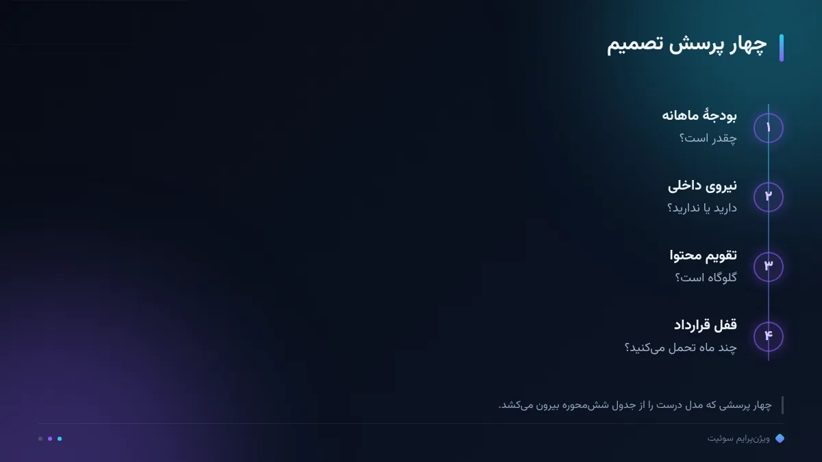 چهار پرسش تصمیم