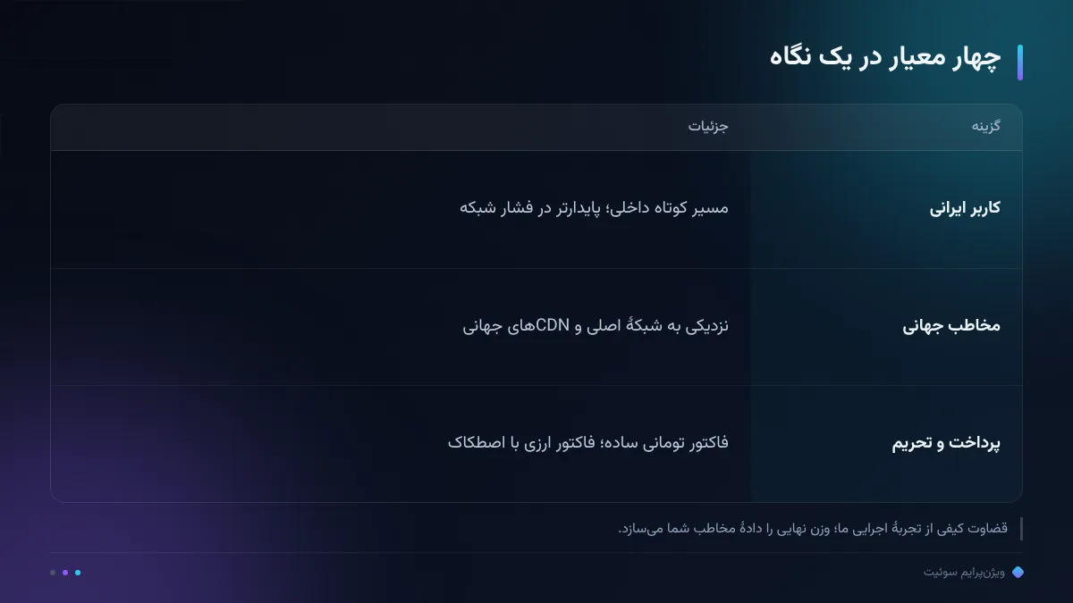 چهار معیار در یک نگاه