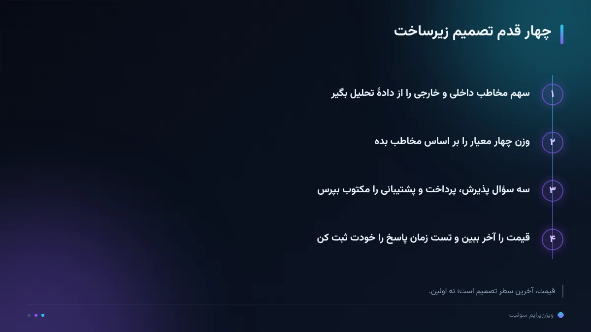 چهار قدم تصمیم زیرساخت
