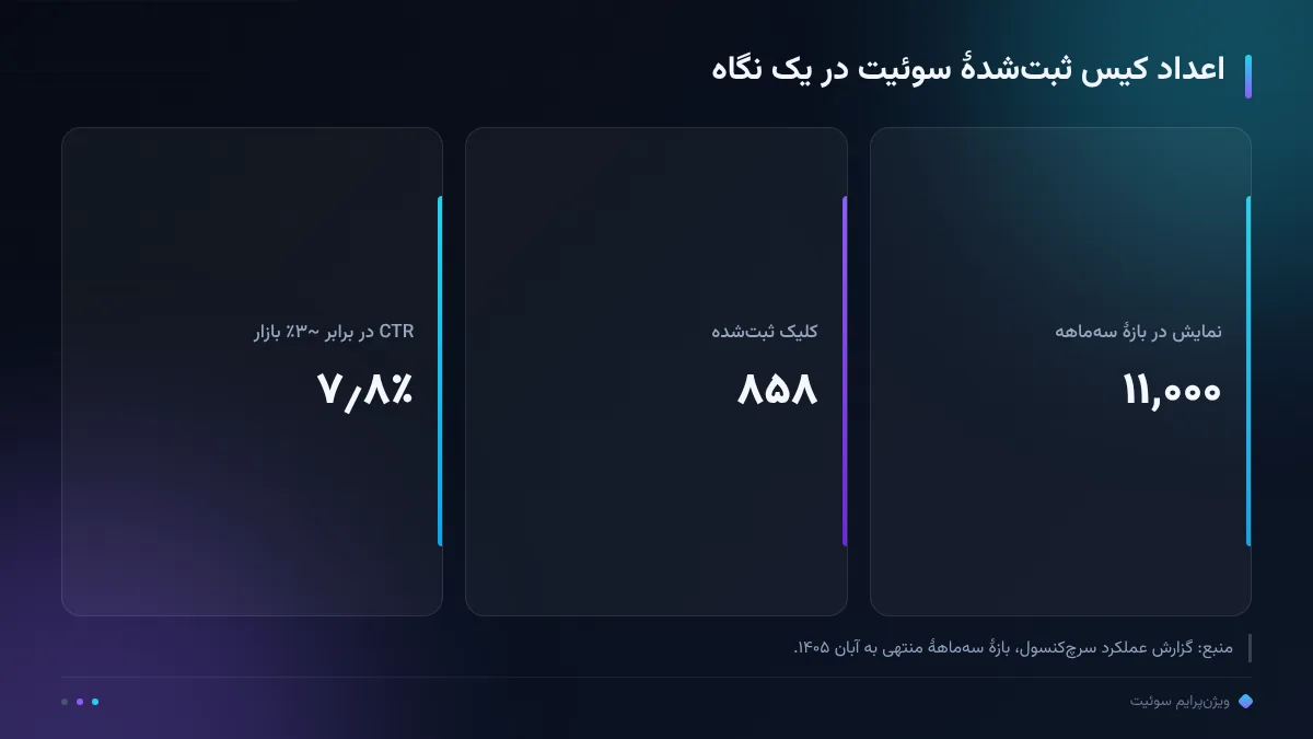 اعداد کیس ثبت‌شدهٔ سوئیت در یک نگاه