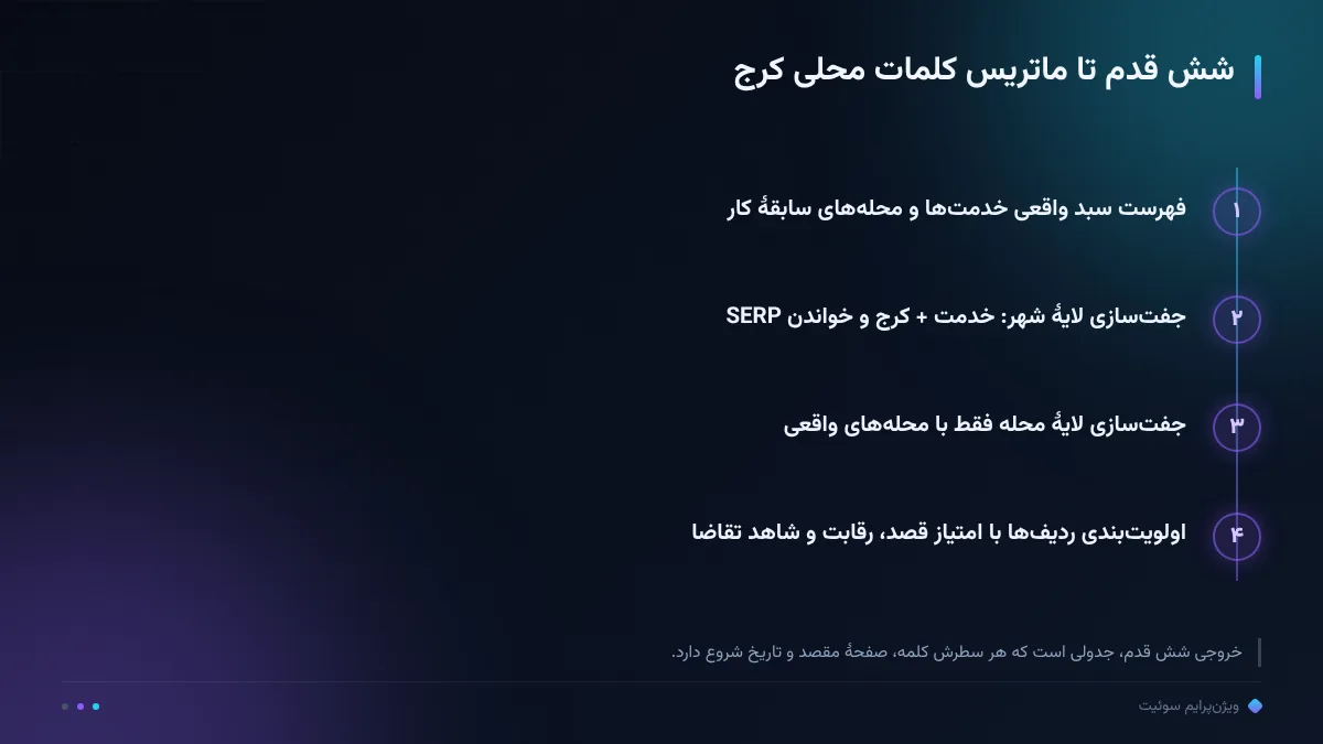 شش قدم تا ماتریس کلمات محلی کرج