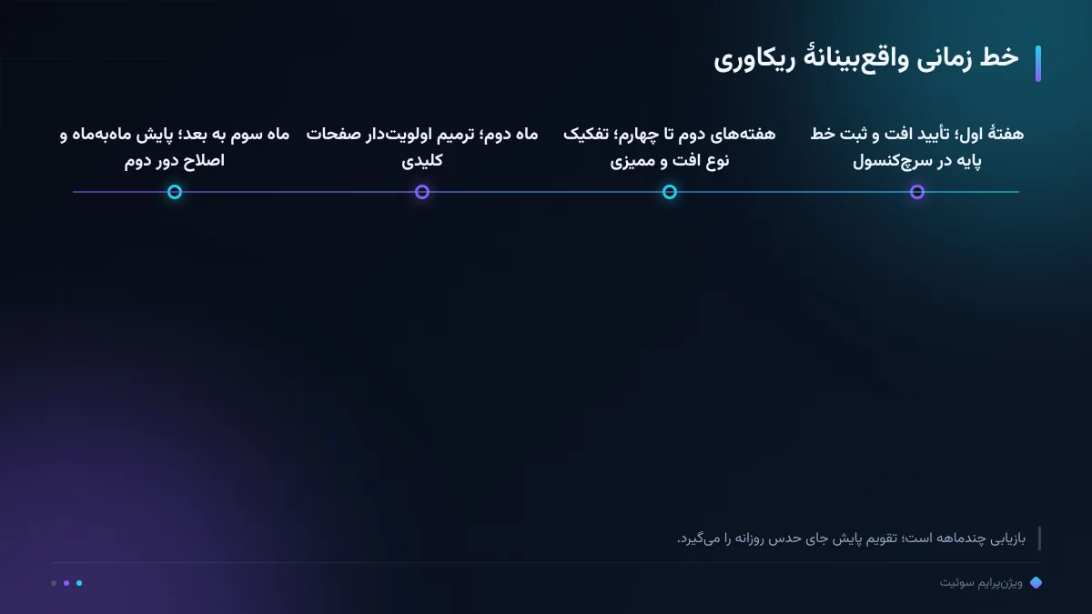 خط زمانی واقع‌بینانهٔ ریکاوری