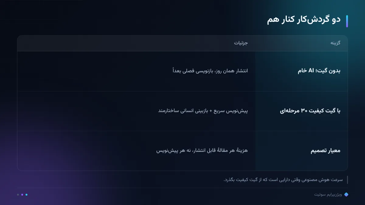 دو گردش‌کار کنار هم
