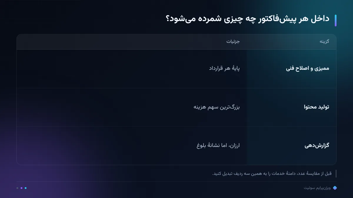 داخل هر پیش‌فاکتور چه چیزی شمرده می‌شود؟
