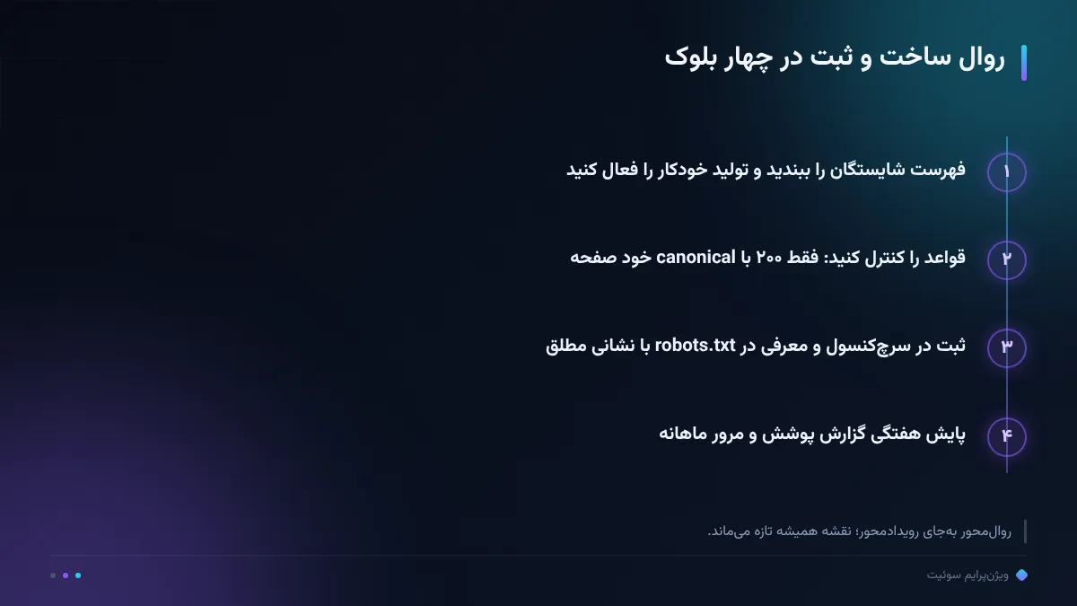 روال ساخت و ثبت در چهار بلوک
