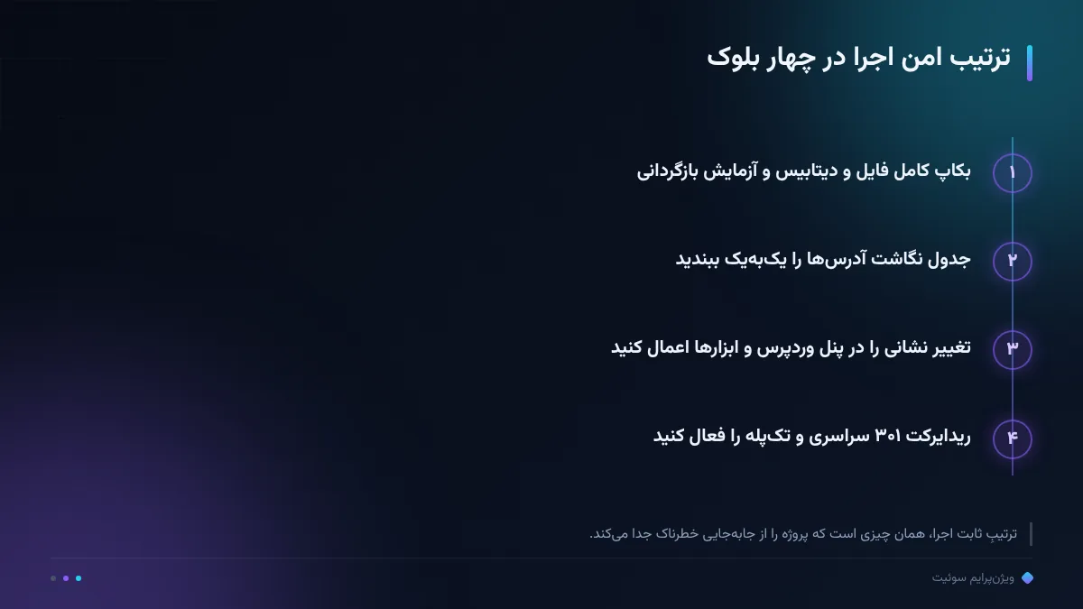 ترتیب امن اجرا در چهار بلوک