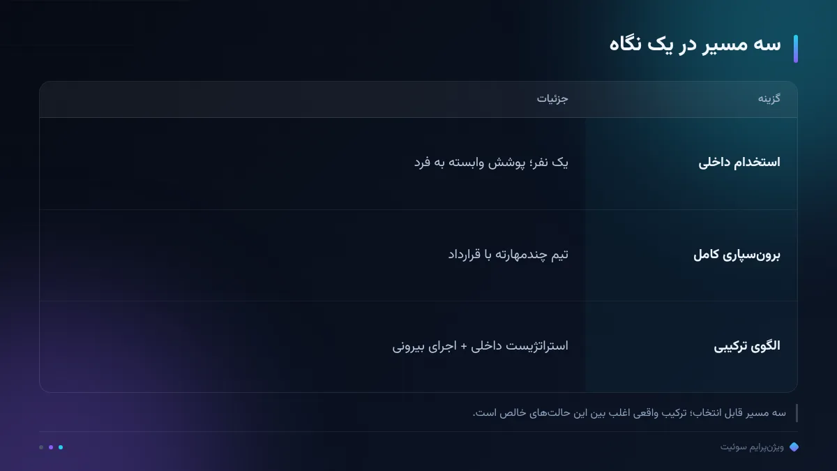 سه مسیر در یک نگاه