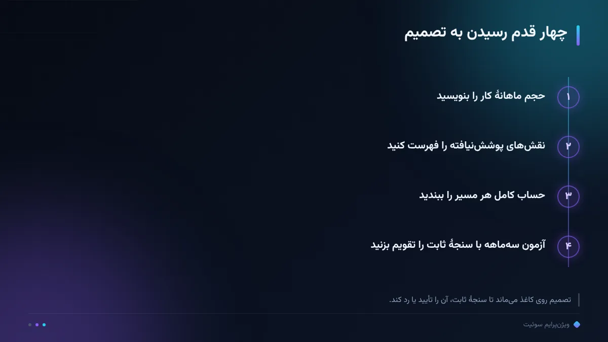 چهار قدم رسیدن به تصمیم