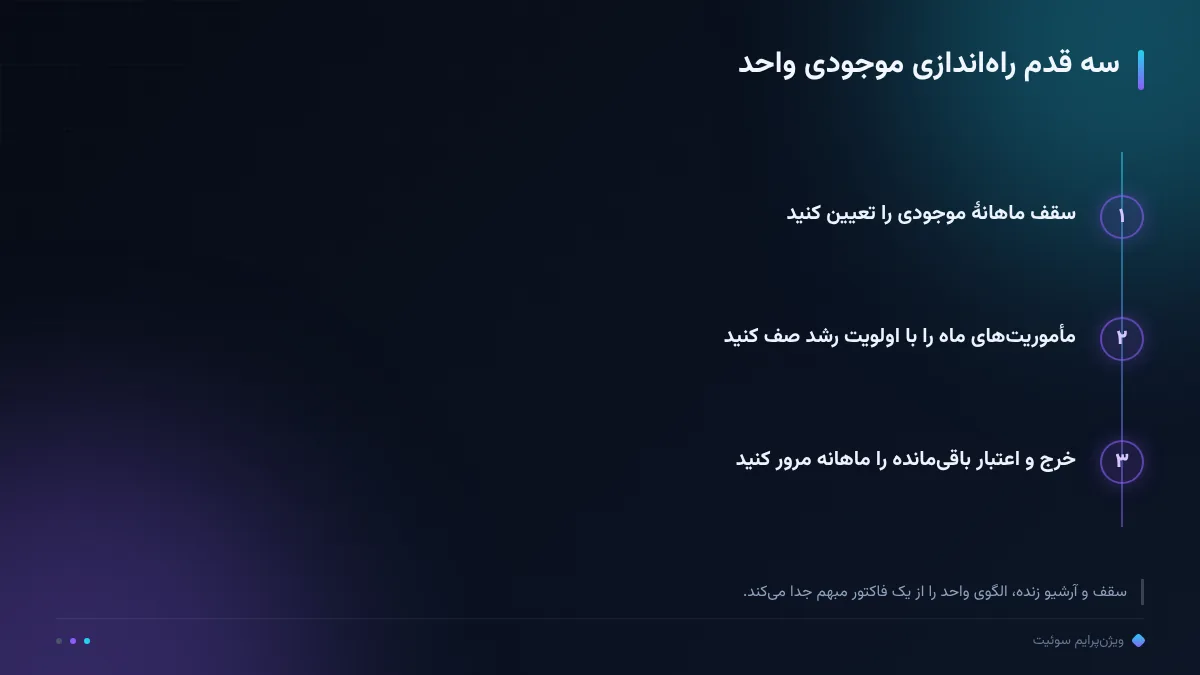 سه قدم راهاندازی موجودی واحد