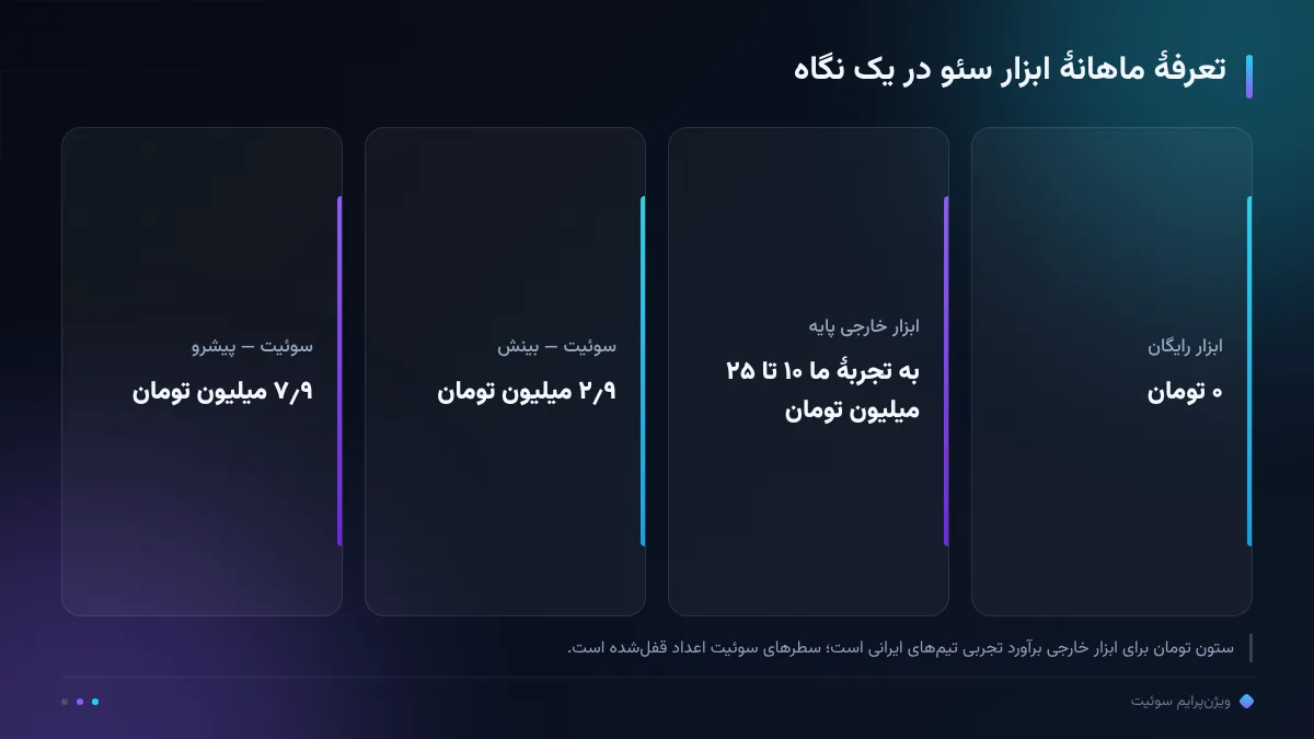 تعرفهٔ ماهانهٔ ابزار سئو در یک نگاه