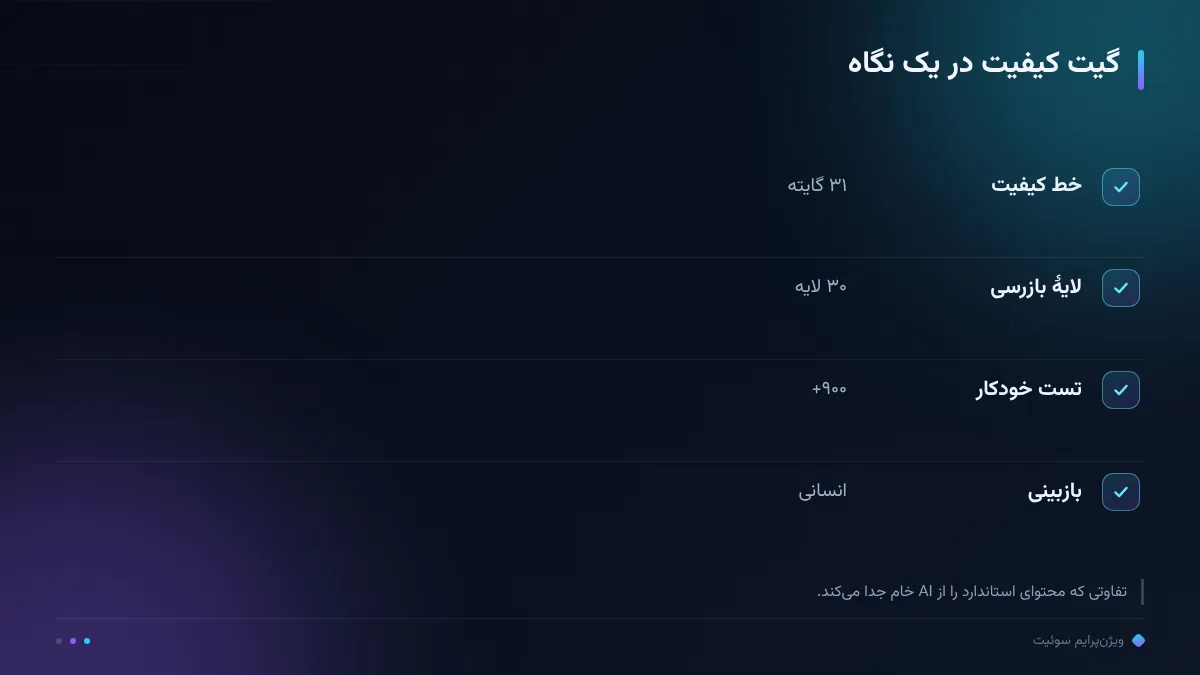 گیت کیفیت در یک نگاه