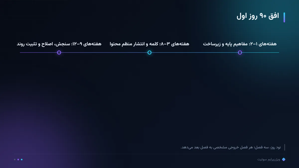 افق ۹۰ روز اول