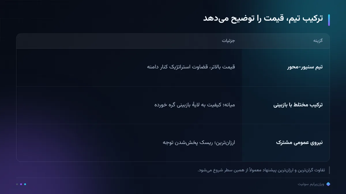 ترکیب تیم، قیمت را توضیح میدهد