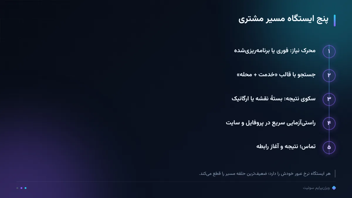 پنج ایستگاه مسیر مشتری