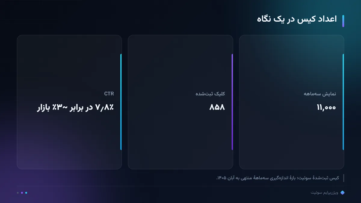 اعداد کیس در یک نگاه