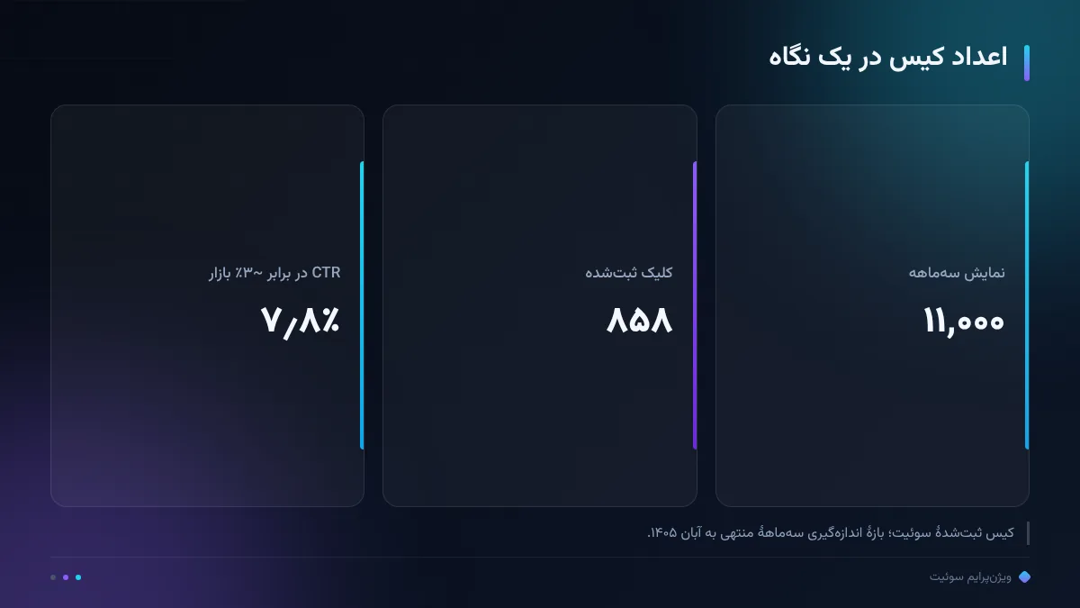 اعداد کیس در یک نگاه