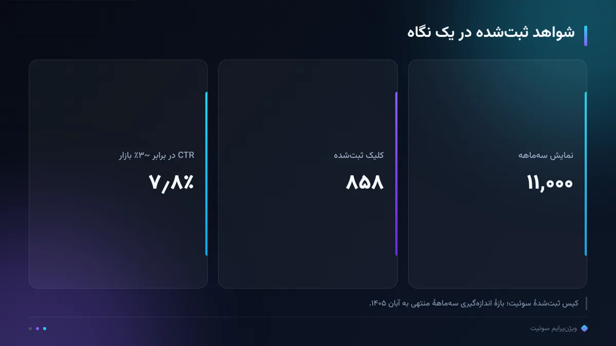 شواهد ثبت‌شده در یک نگاه