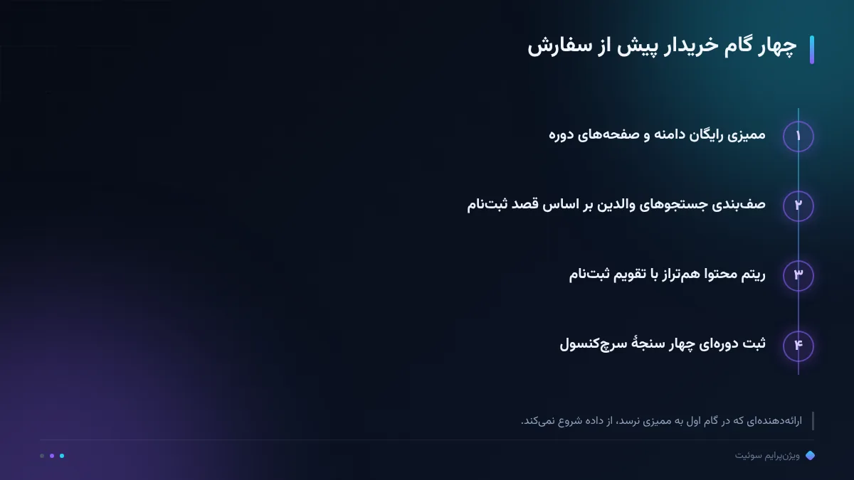 چهار گام خریدار پیش از سفارش