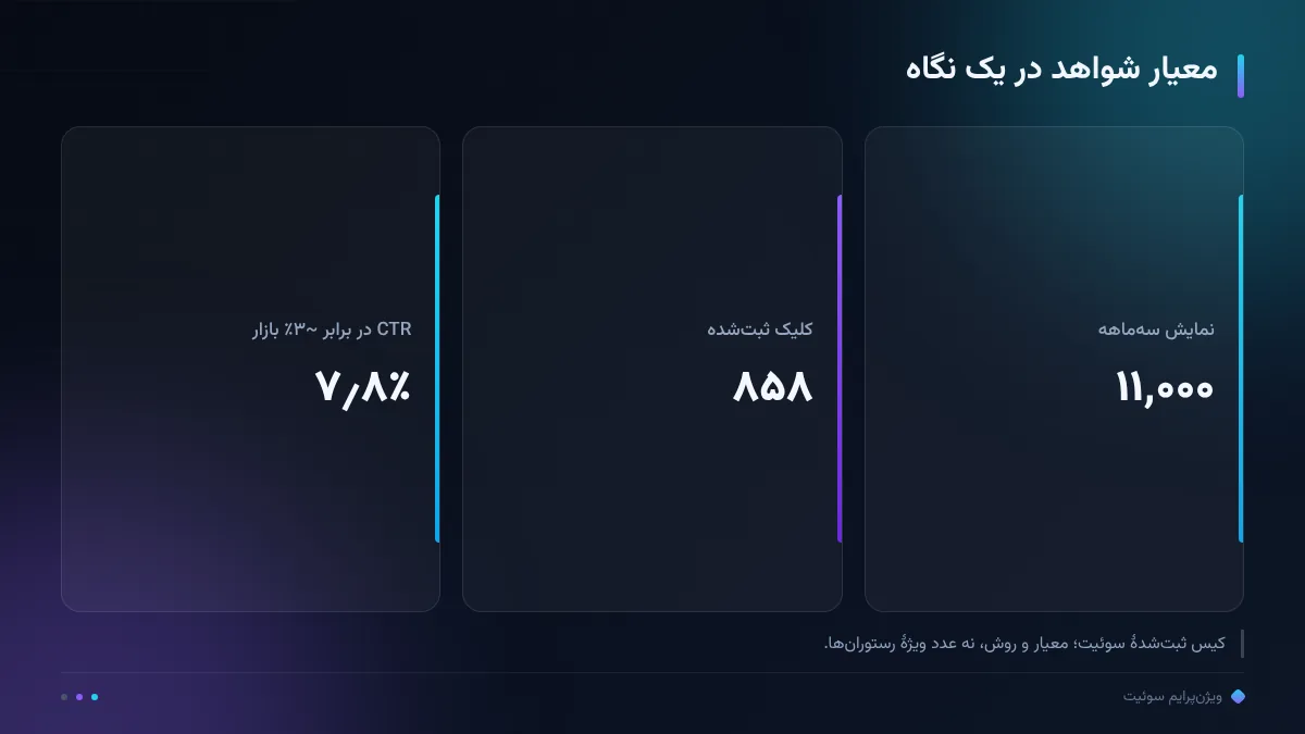 معیار شواهد در یک نگاه