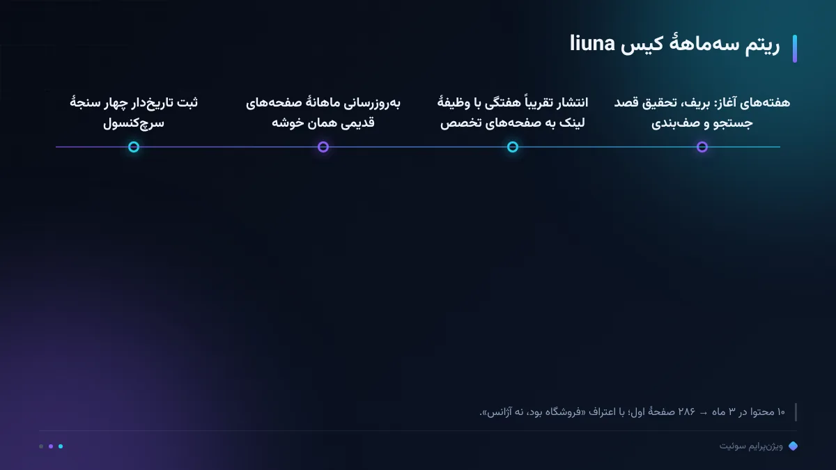 ریتم سهماههٔ کیس liuna