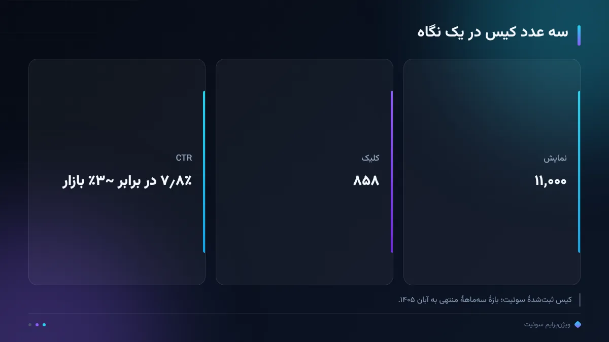 سه عدد کیس در یک نگاه