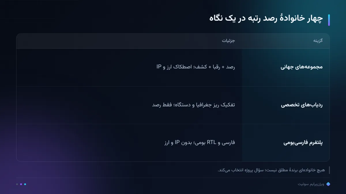 چهار خانوادهٔ رصد رتبه در یک نگاه