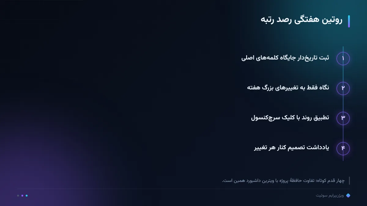 روتین هفتگی رصد رتبه