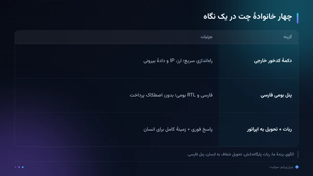 چهار خانوادهٔ چت در یک نگاه