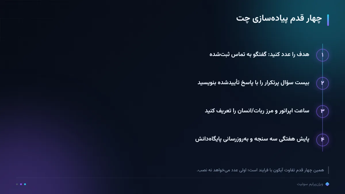 چهار قدم پیادهسازی چت