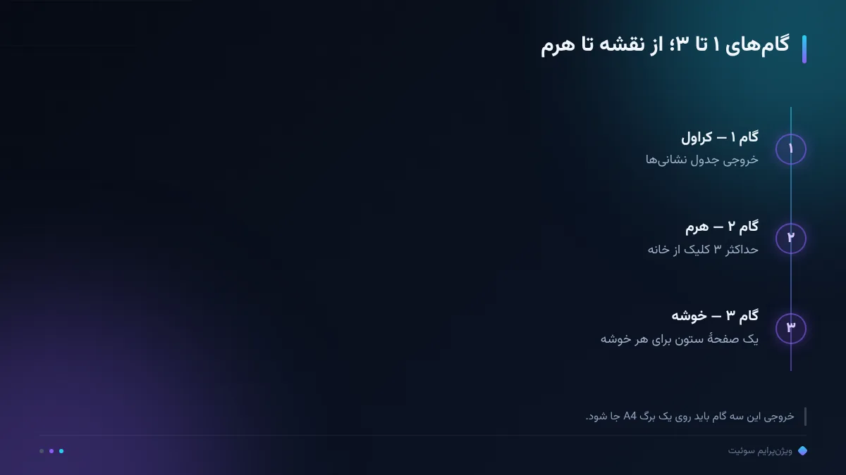 گامهای ۱ تا ۳؛ از نقشه تا هرم