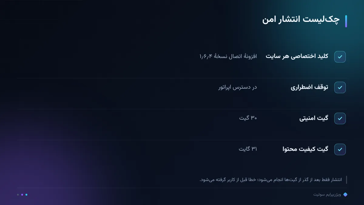 چکلیست انتشار امن